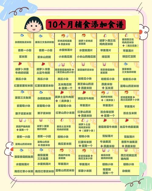 娄底代生咨询机构:宝宝10个月辅食
