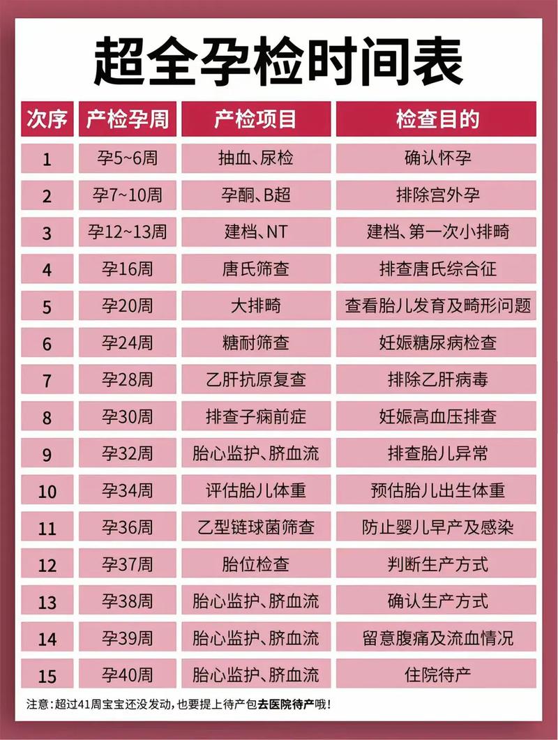 娄底代生中心:孕妇生化检查是什么